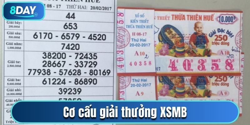Cơ cấu giải thưởng XSMB