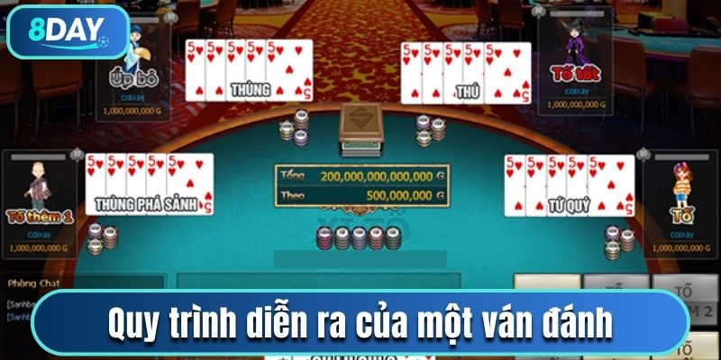 Quy trình diễn ra của một ván đánh